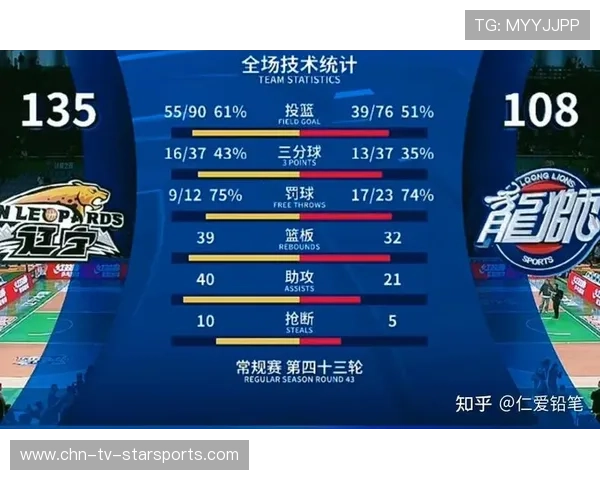 CBA辽宁队战术调整后稳步登顶争冠榜单