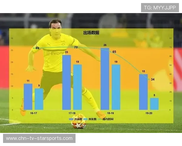 欧洲金童奖候选球员技术数据对比